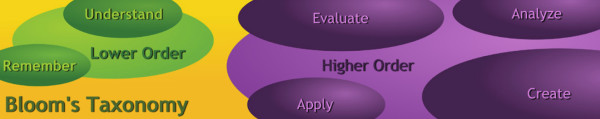 bubbles of each of Benjamin Blooms thinking skills grouped into lower and higher order